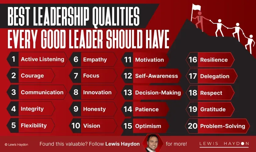 Qualities of a Good Leader: The 10 That Matter When You Own the Business