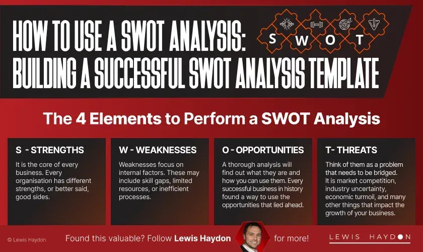 How to Do a SWOT Analysis for a Small Business