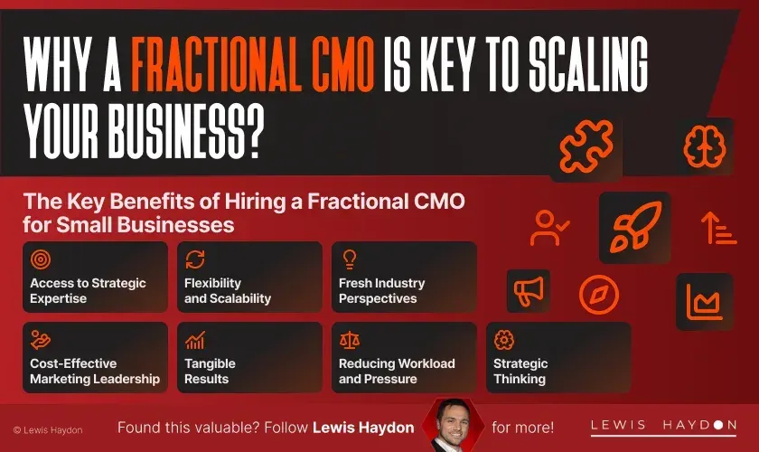 Fractional CMO: When One Will Grow Your Business, and When It Won't