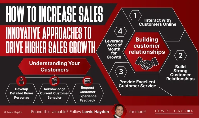 How to Increase Sales: What Works in an Owner-Led Business