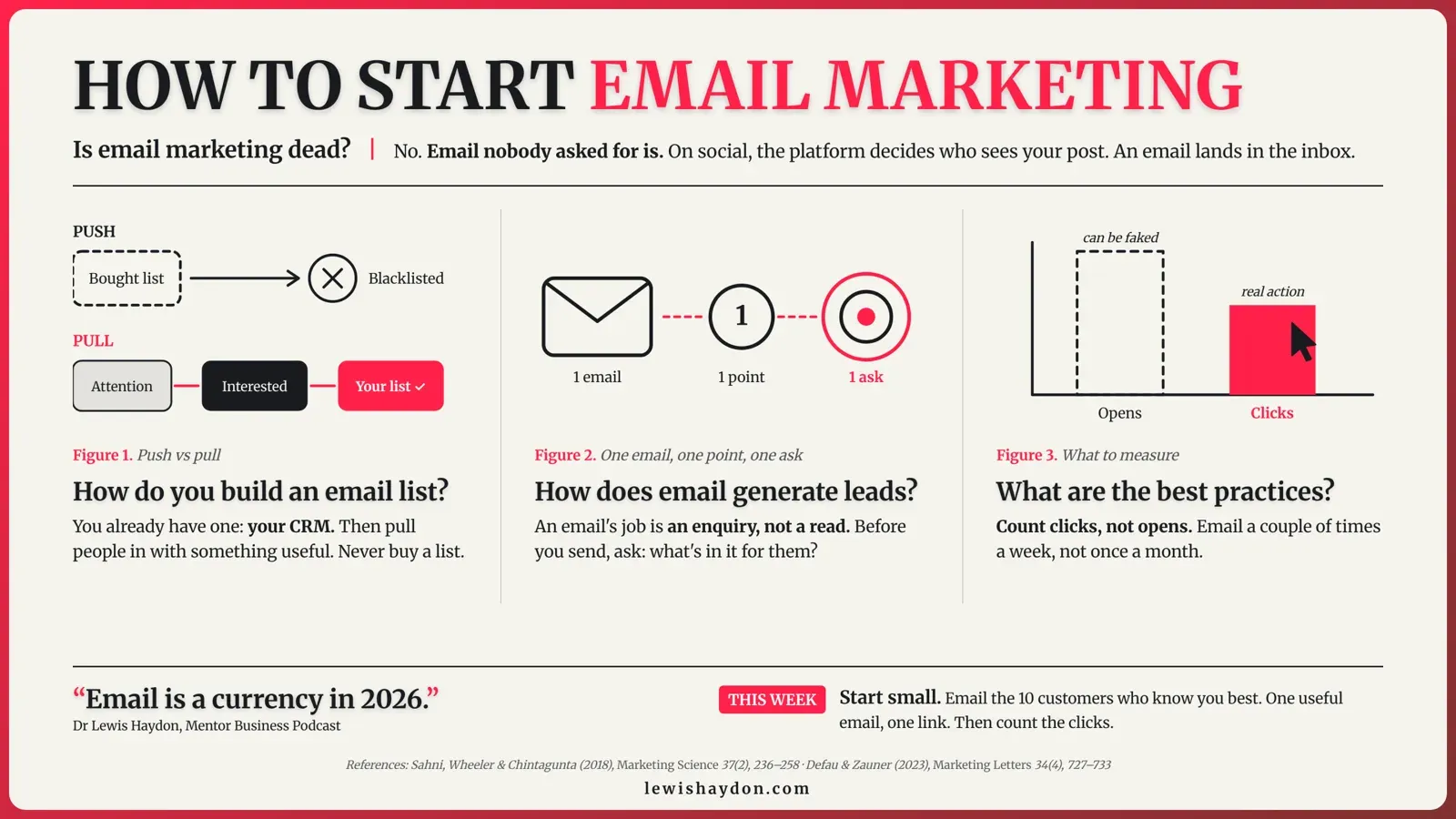 How to Start Email Marketing for a Small Business (Stop Sending Newsletters)