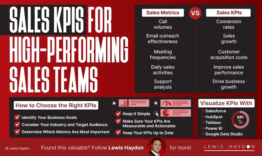 Sales KPIs: The Numbers a Business Owner Should Track Every Week