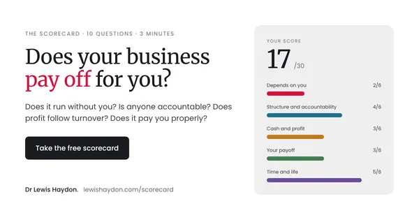 The scorecard: does your business pay off for you? Five areas scored out of 30