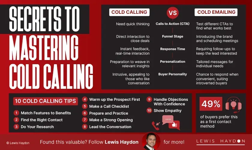 Cold Calling Tips: How Business Owners Win B2B Work on the Phone