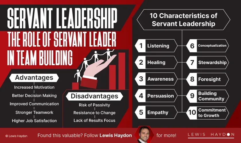 Servant Leadership: What It Is, and When It Works for a Business Owner