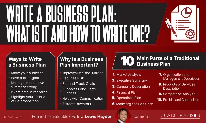 How to Write a Business Plan: What It Is and What to Include